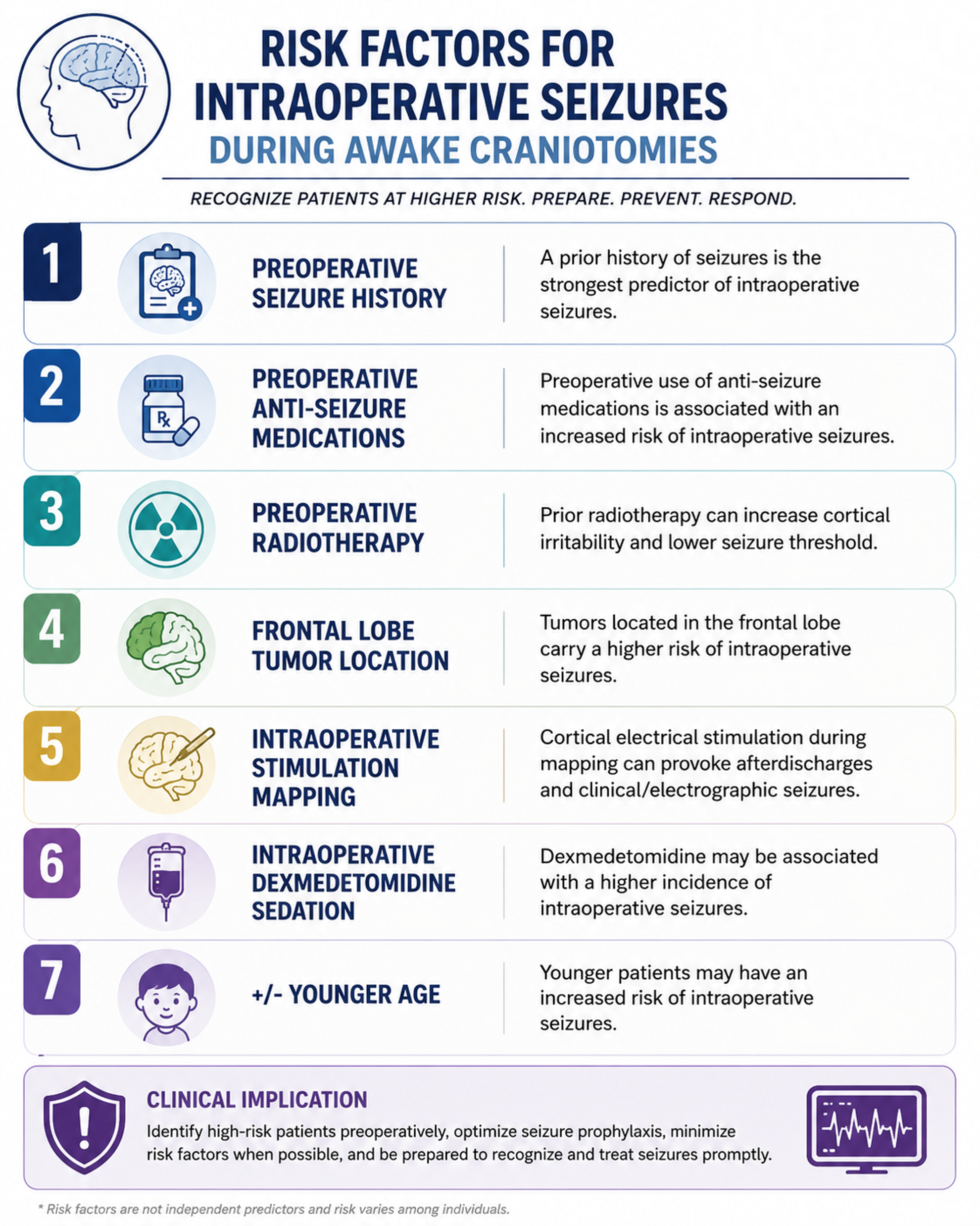 Risk factors for intraoperative seizures during awake craniotomies