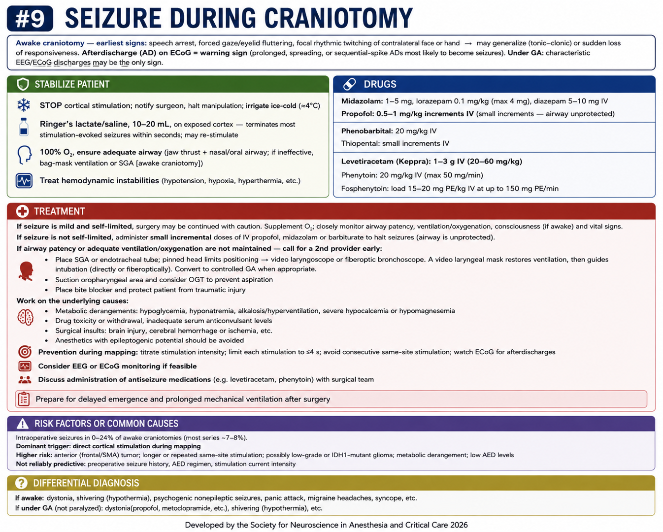 #9 Seizure During Craniotomy reference card